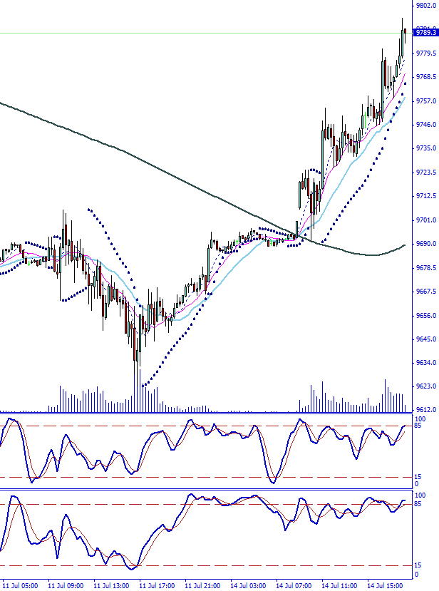 dax_vor_x-schluss_tf_15_min.jpg