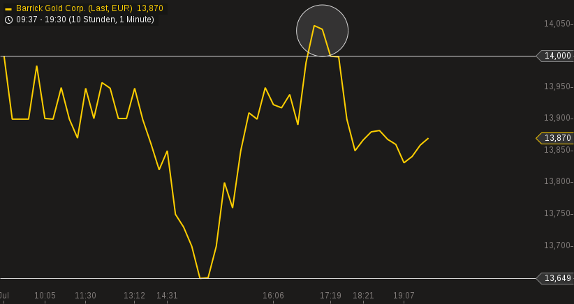 chart-14072014-1951-barrick_gold_corp.png