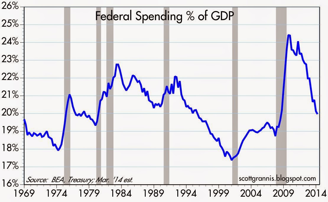 federal_spending___gdp.jpg