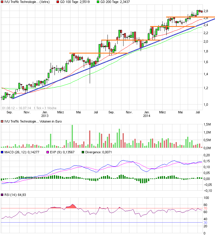 chart_free_ivutraffictechnologies2j.png