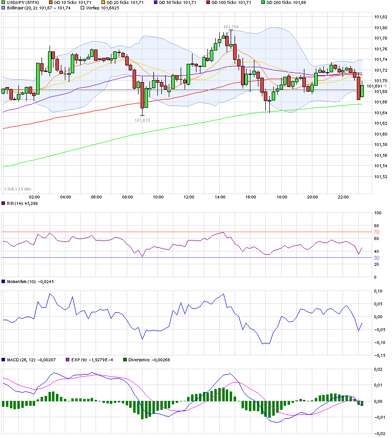 chart_intraday_usdjpyus-dollarjapanischeryen.png