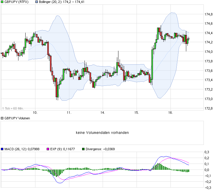 chart_week_gbpjpybritischepfundjapanischeryen.png