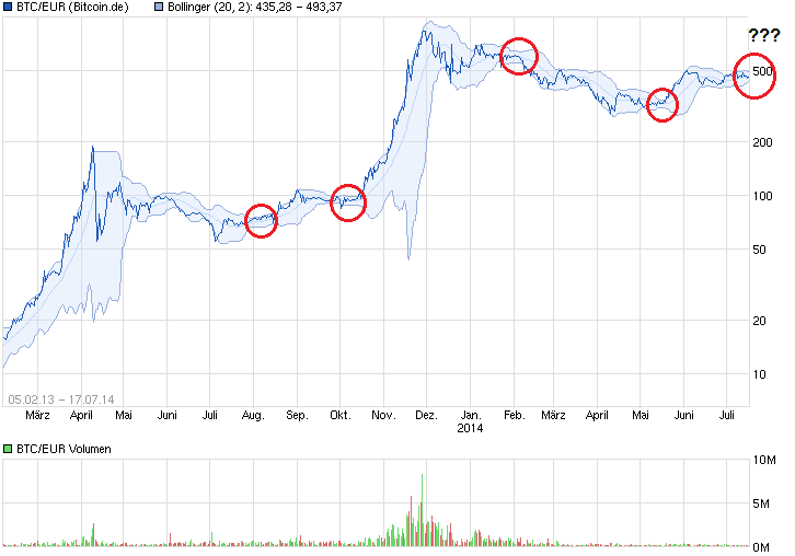 chart_free_btceurbitcoineuro.png