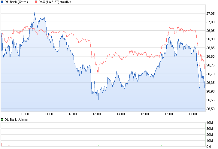 chart_intraday_deutschebank.png