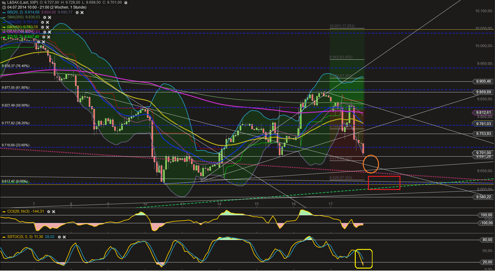 dax_60er_17_07_14.png