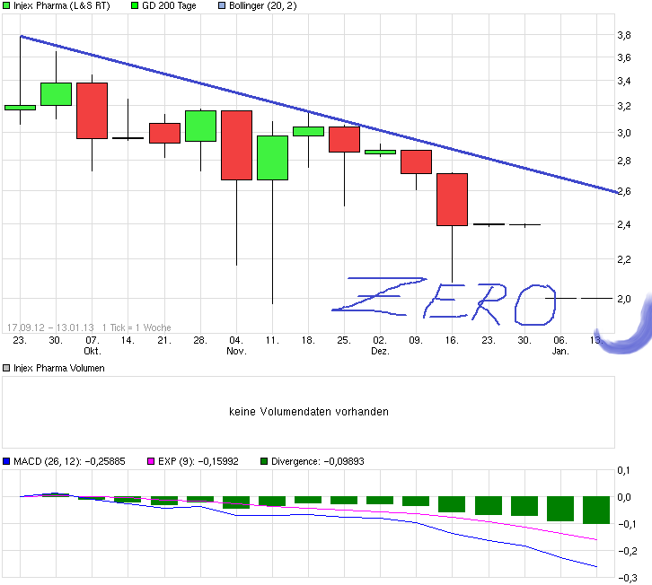 chart_3years_injexpharma.png