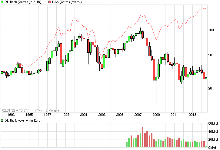 chart_all_deutschebank.png