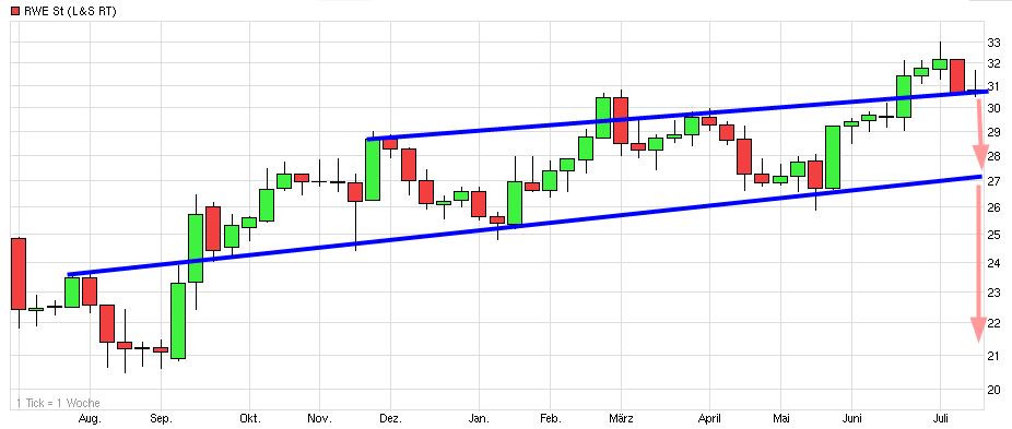 rer)_-_chart_-_ariva.jpg