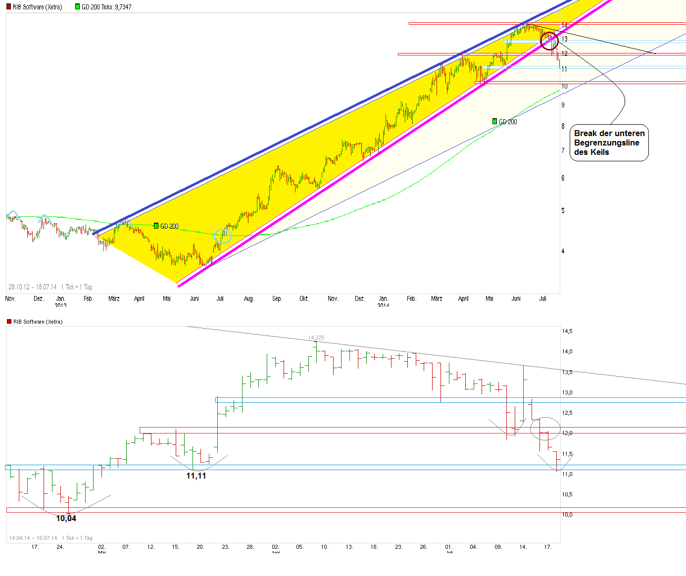 chart_free_rib-_software.png