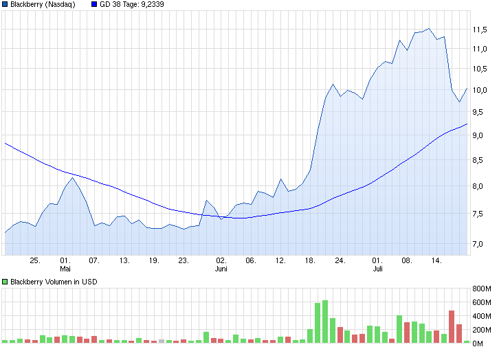 chart_quarter_blackberry.png