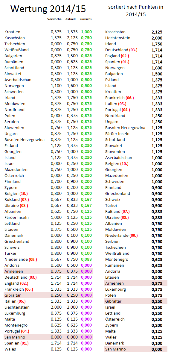 uefa5jw-zugewinne.png