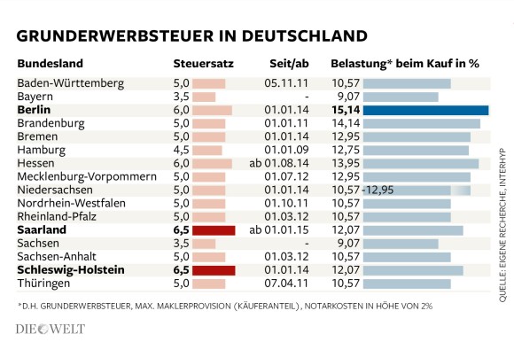 dwo-ip-grunderwerbsteuer-01.jpg