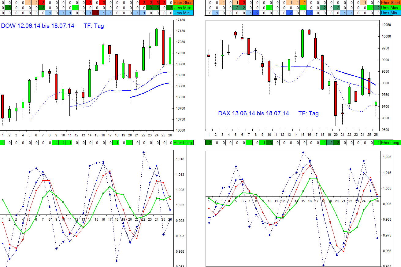 dow_vs_dax_180714.jpg