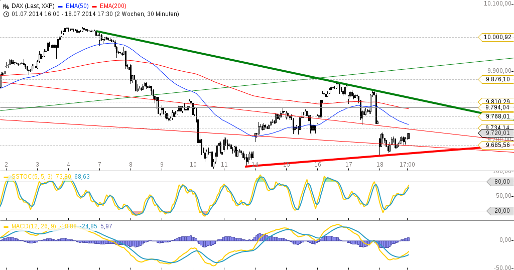 dax_chart-21.png