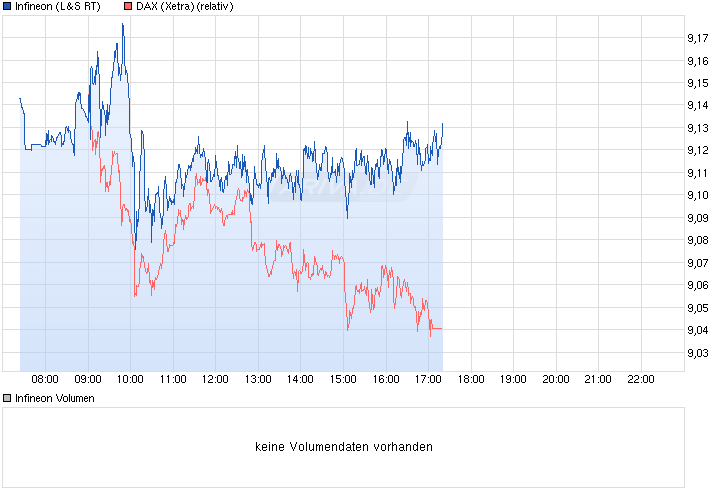 chart_intraday_infineon.png