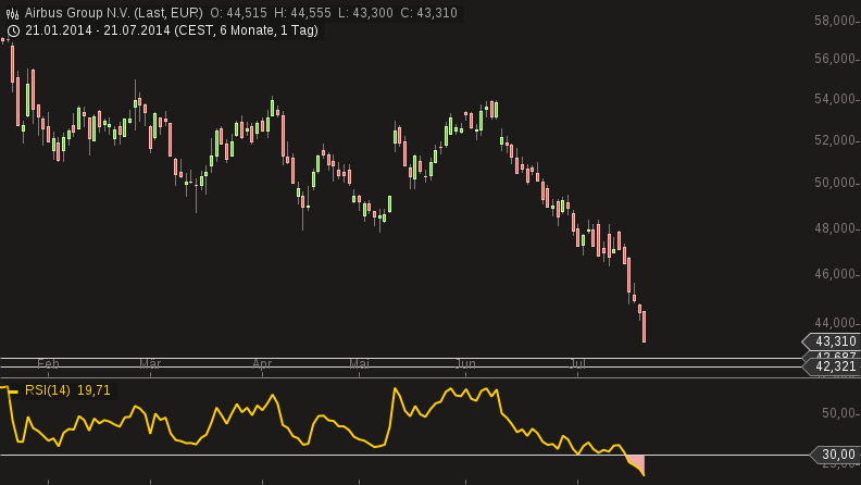 chart-21072014-1736-airbus_group_nv.png