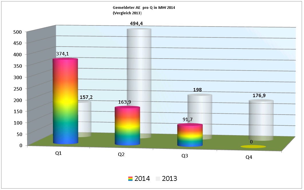 ae_2014_pro_quartal.jpg