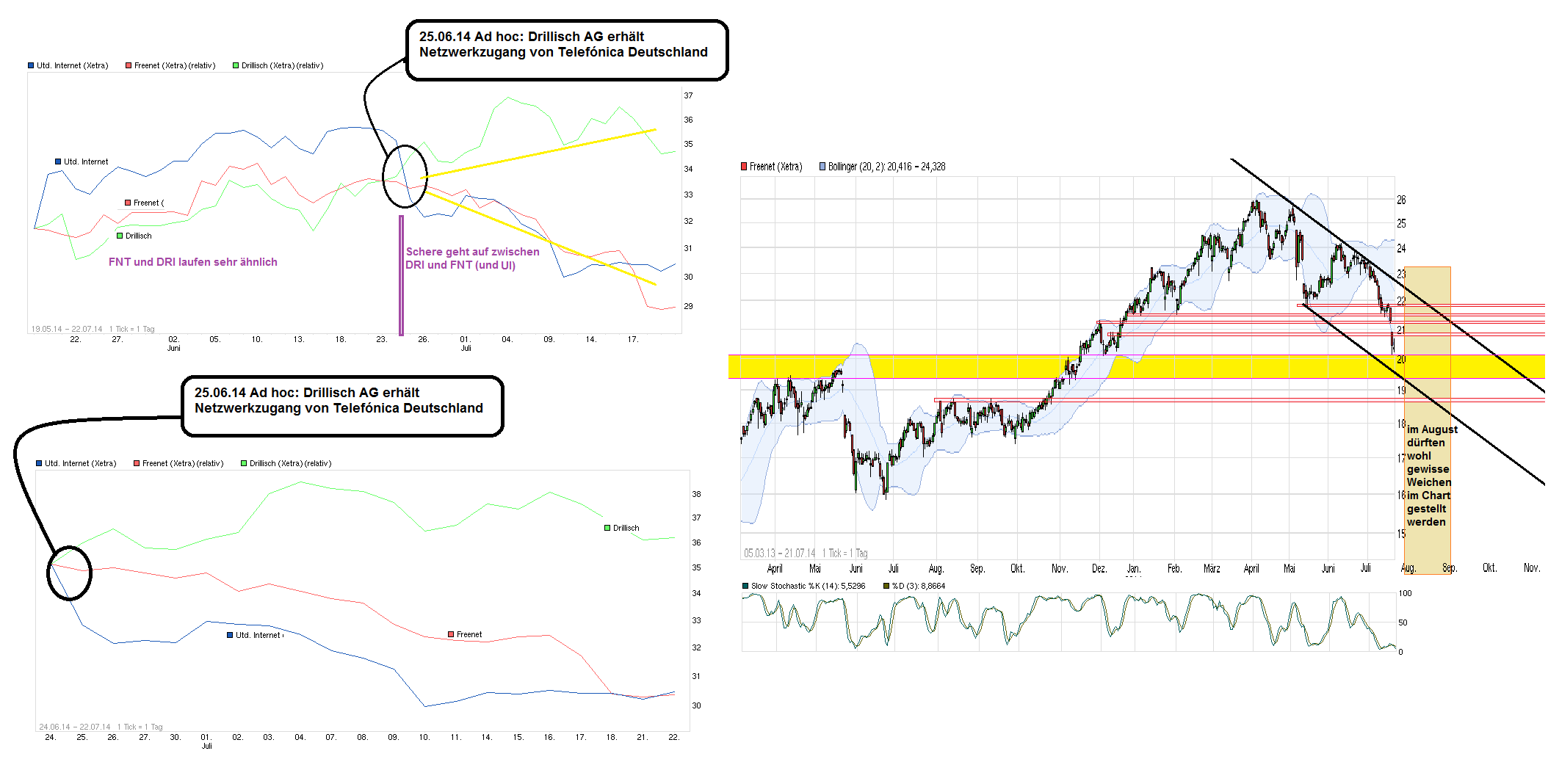 chart_free_fnt_ui_dri.png