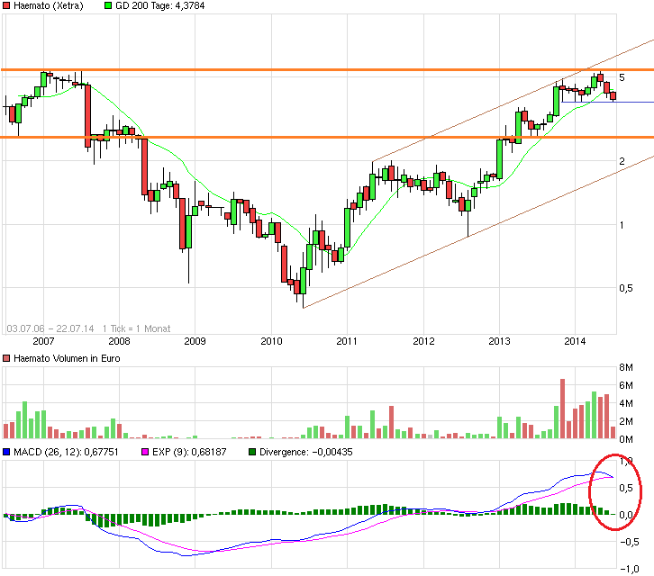 chart_free_haemato8j.png