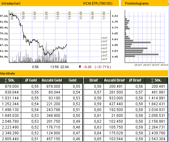 WCM-Erholung.gif