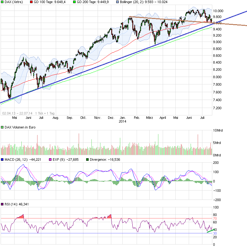 chart_free_dax.png