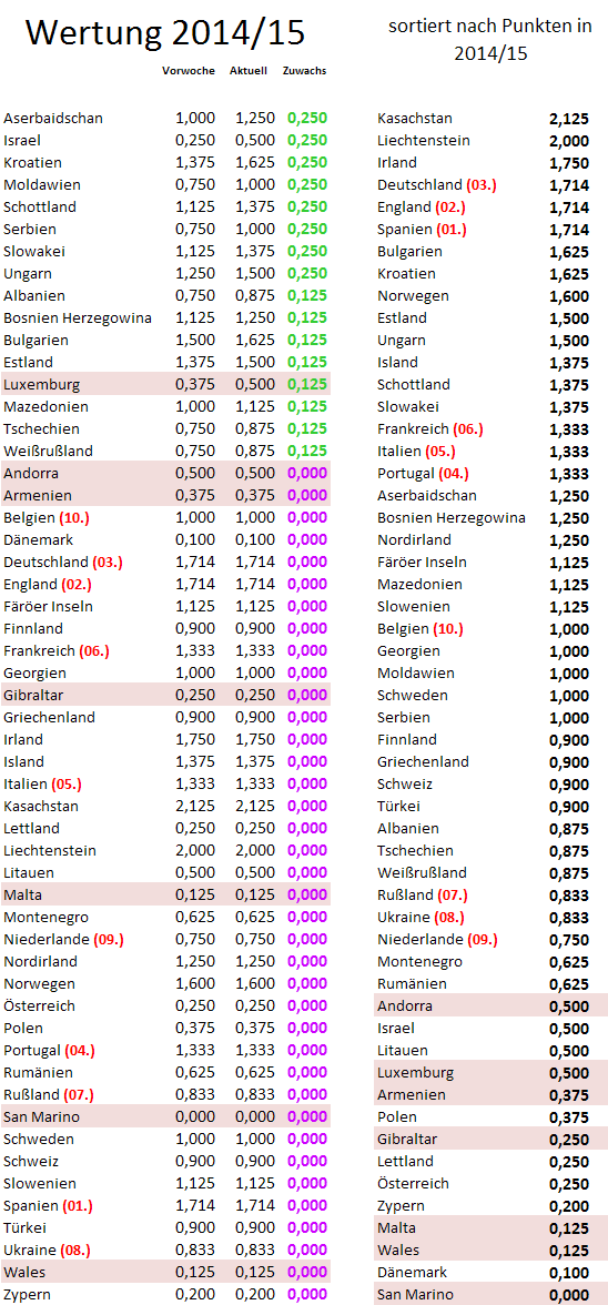 uefa5jw-zugewinne.png