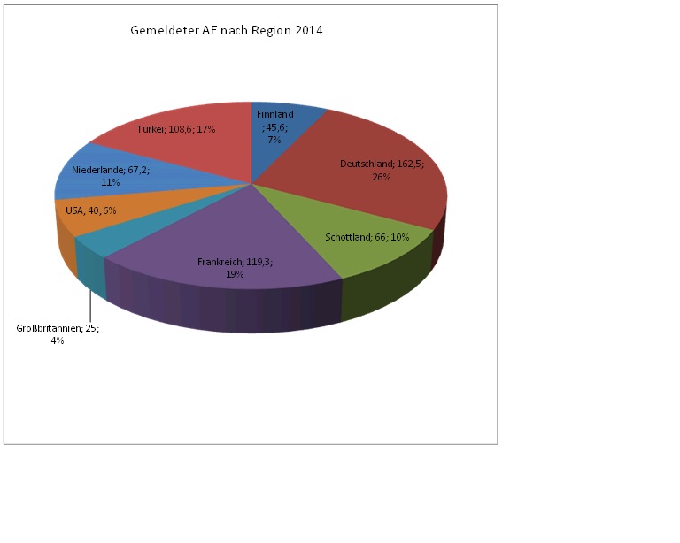 ae_region_2014.jpg