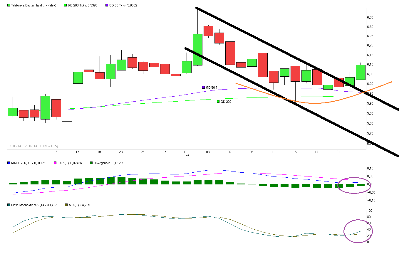 chart_free_telefonica__deutschlandholding.png