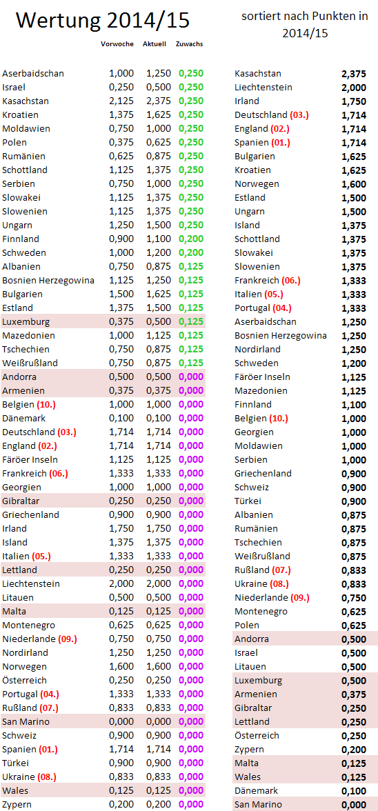 uefa5jw-zugewinne.png