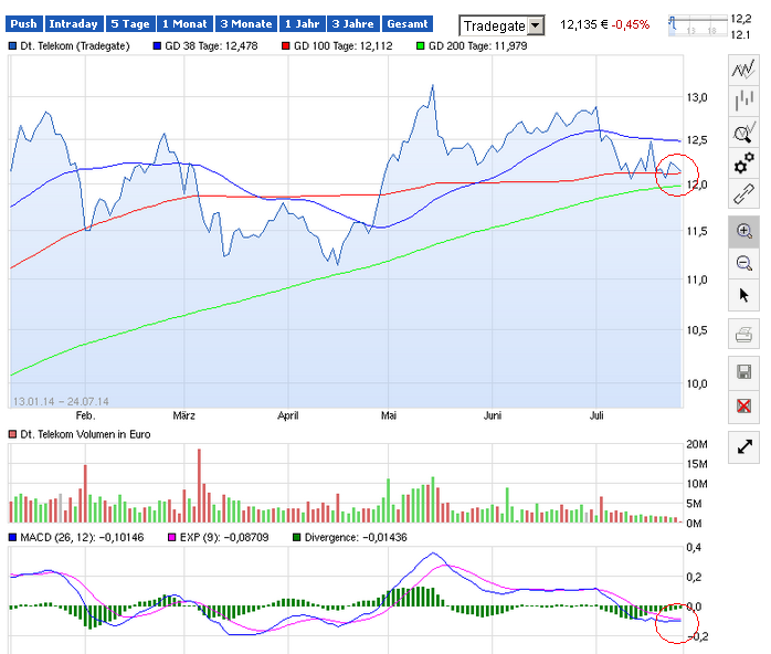 2014_07_24_09_27_12_deutsche_telekom_wk....png