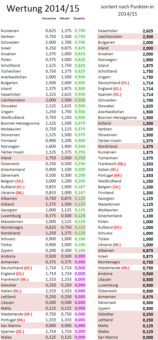 uefa5jw-zugewinne.png