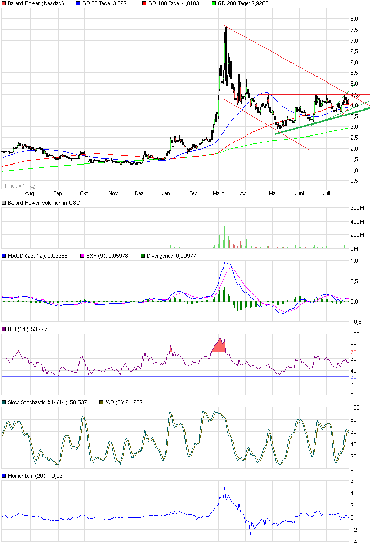 chart_year_ballardpower.png