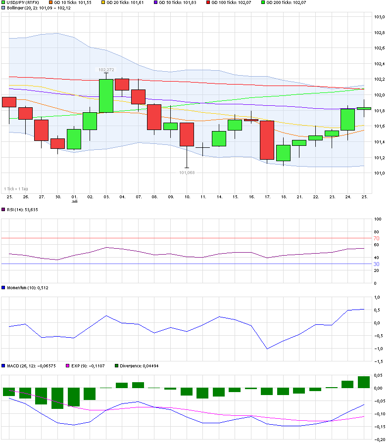 chart_month_usdjpyus-dollarjapanischeryen.png