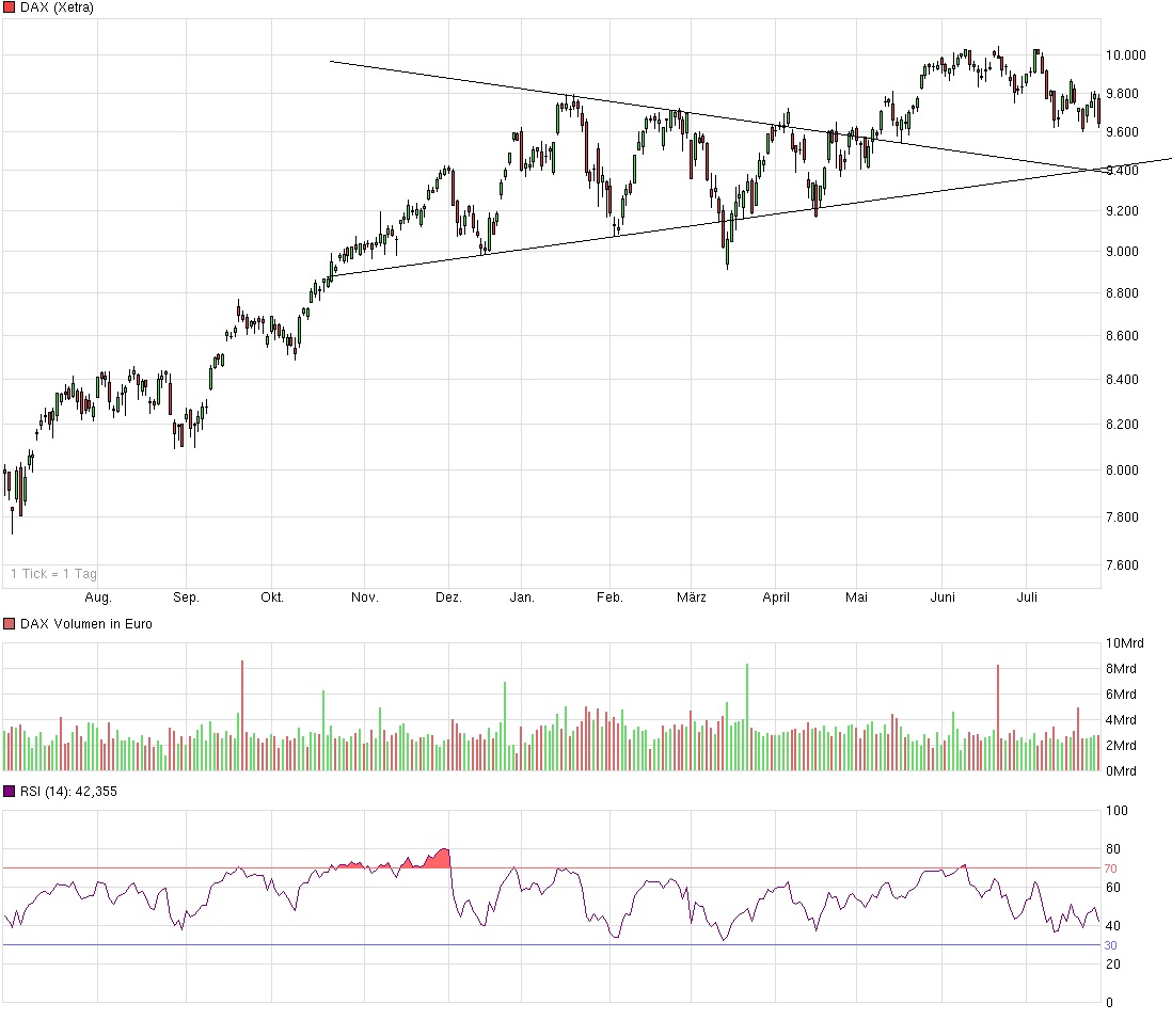 dax_bis_25juli2014.jpg