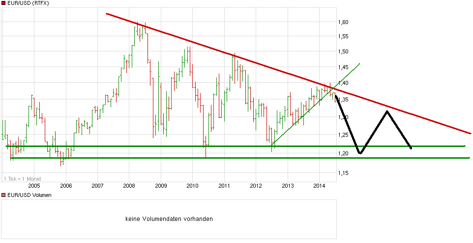 chart_10years_eurusdeurous-dollar.png