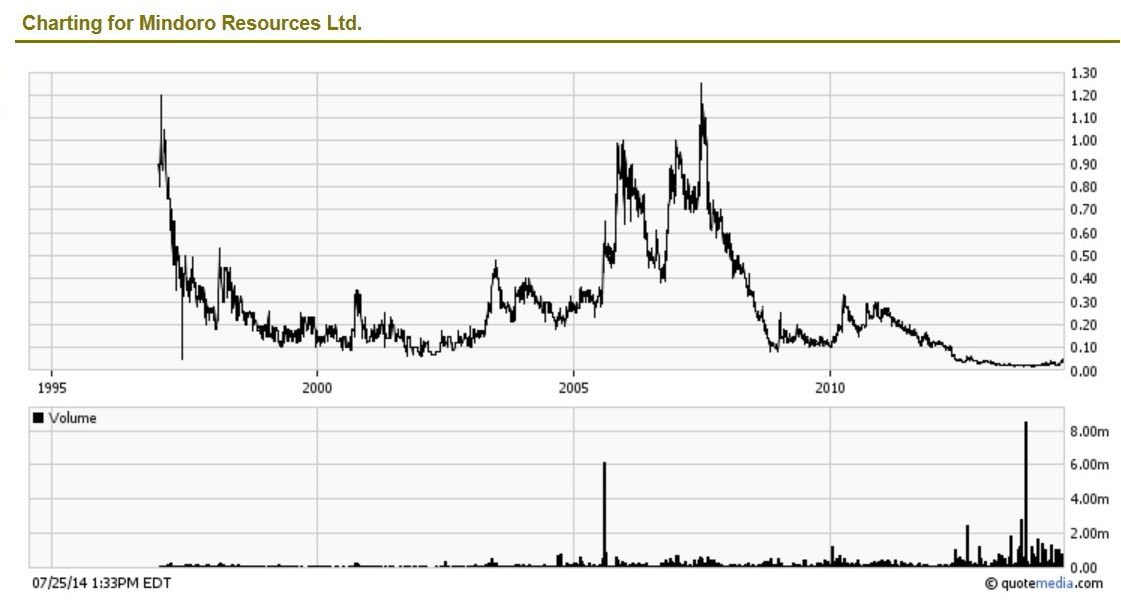 mindoro74_chart_20a.jpg