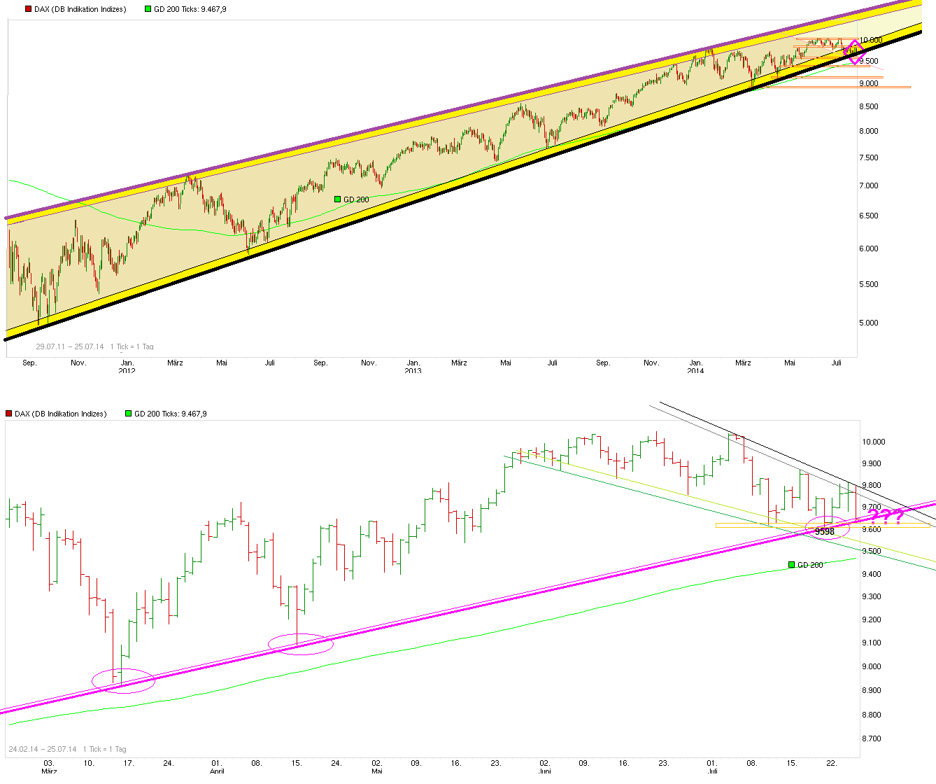 chart_free_dax_.png