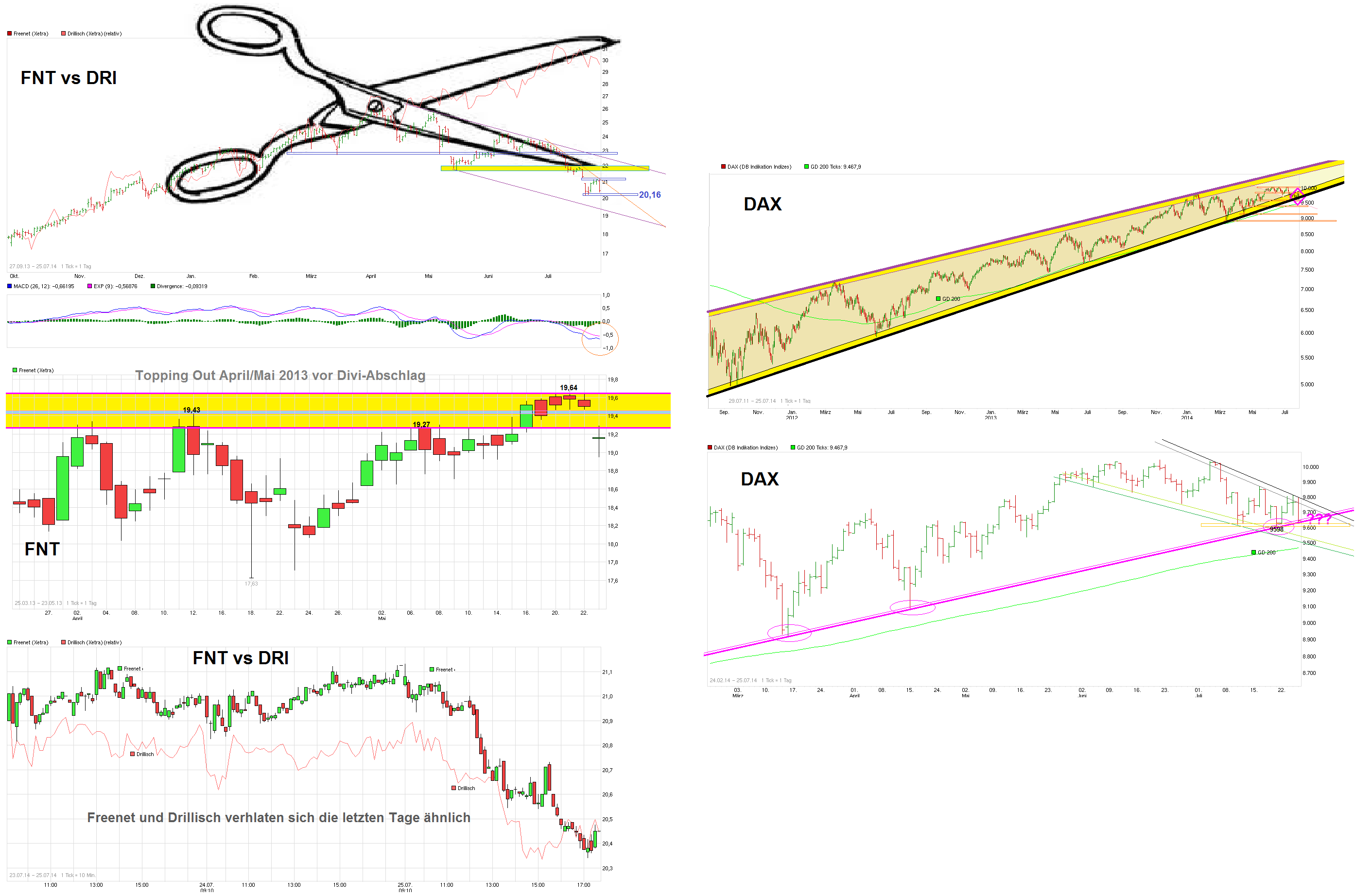 chart_fnt_dri_dax.png