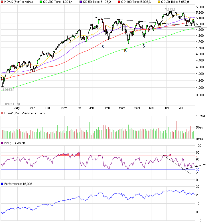 chart_year_hdaxperformance.png