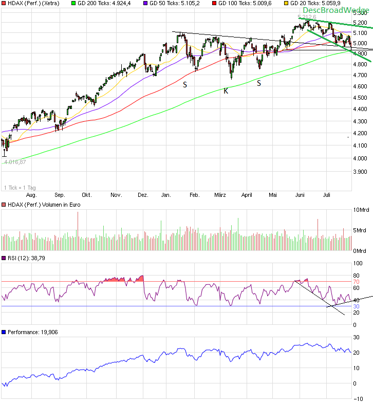 chart_year_hdaxperformance.png