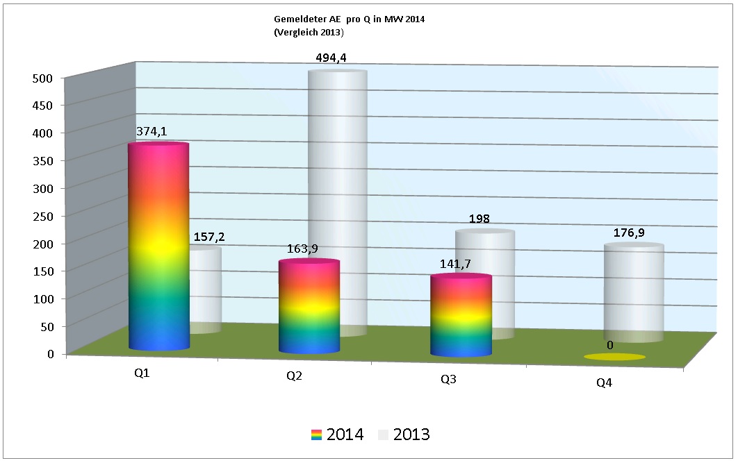 ae_2014_pro_quartal.jpg