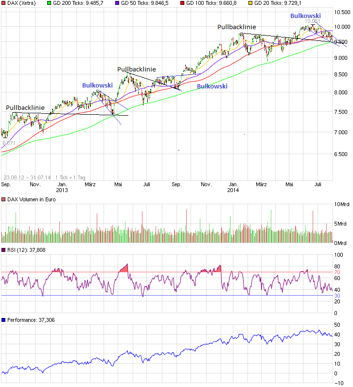 chart_free_dax.png