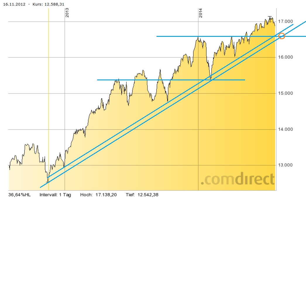 dow.jpg