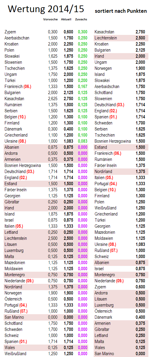 uefa5jw-zugewinne.png