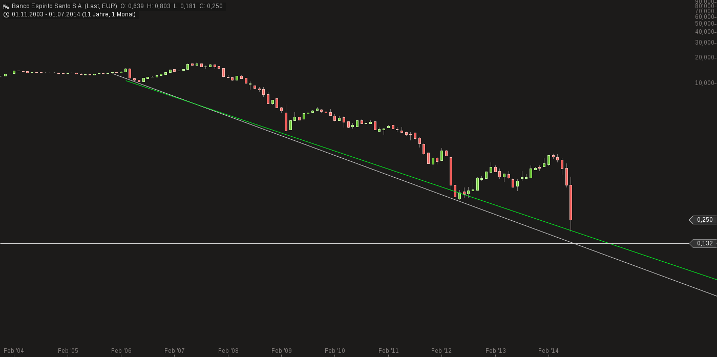 chart-31072014-1349-banco_espirito_santo_sa.png