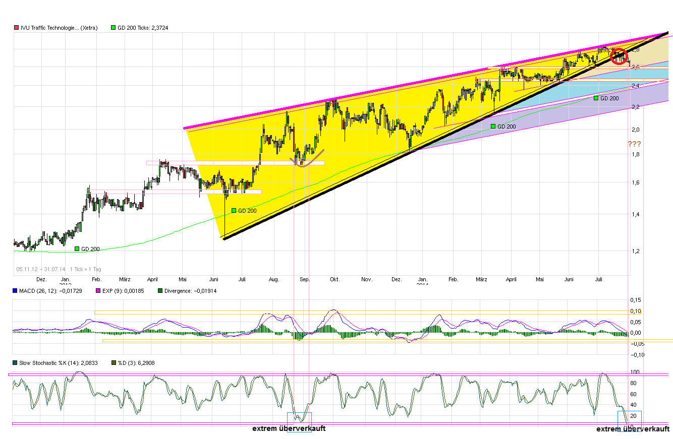 chart_free_ivutraffictechnologies.png