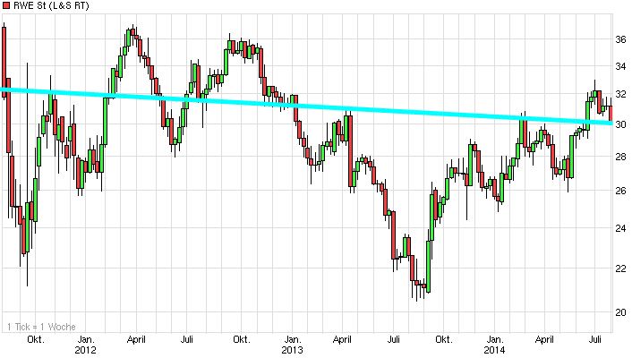 rwe_st_(wkn_703712__isin_de0007037129)_-....jpg