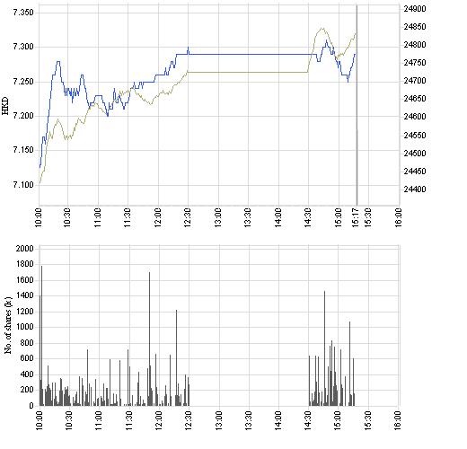 386_intraday_e.png