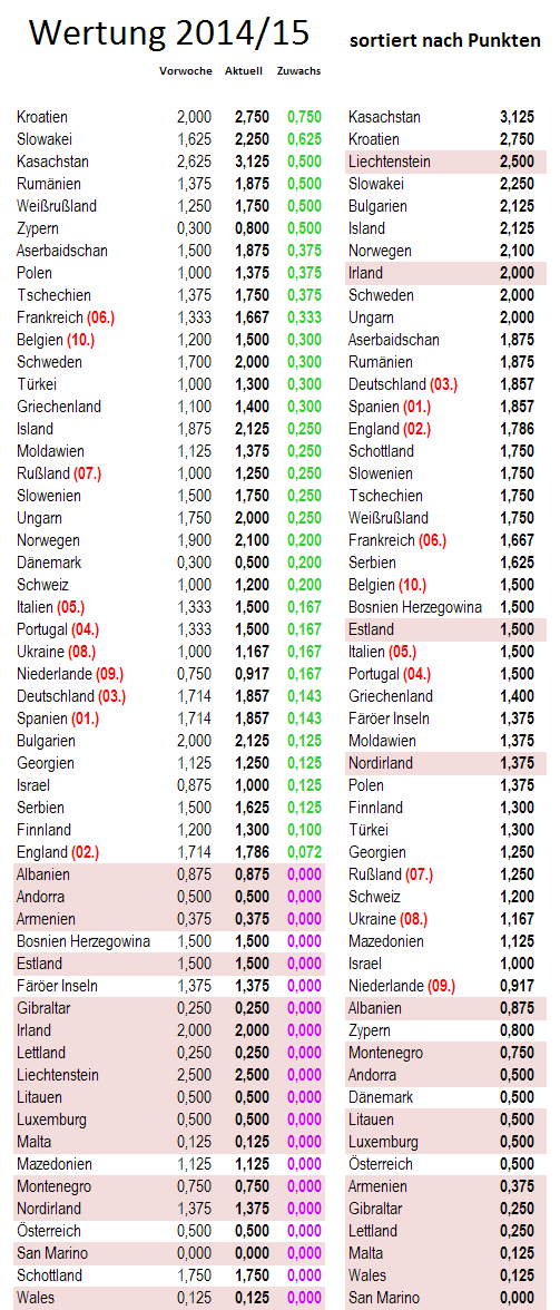 uefa5jw-zugewinne.png