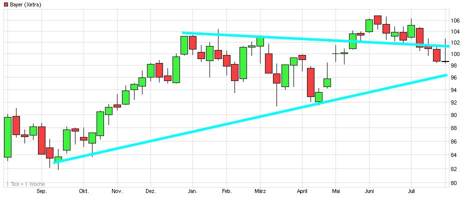 bayer_(wkn_bay001__isin_de000bay0017)_-....jpg